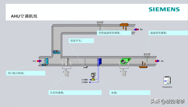 有了AHU空調機組的控制邏輯,不愁寫邏輯程式了,建議收藏 有了AHU空調機組的控制邏輯,不愁寫邏輯程式了,建議收藏