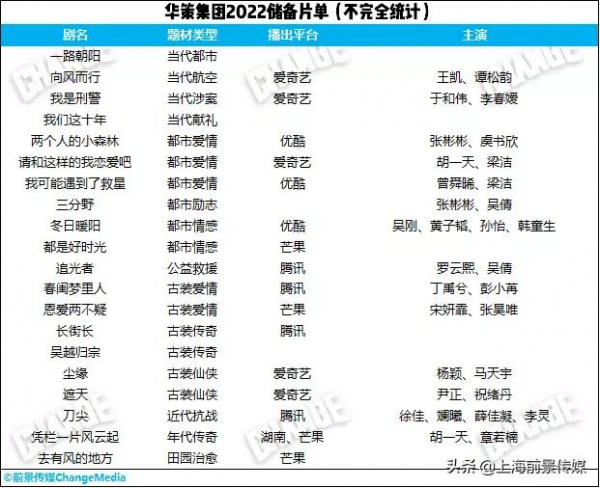 解密七大主流影視公司儲備劇集,精品內容各見所長 解密七大主流影視公司儲備劇集,精品內容各見所長