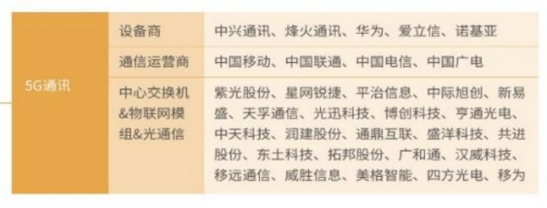 元宇宙六大方向，虛擬數字人和NFT受到機構重視