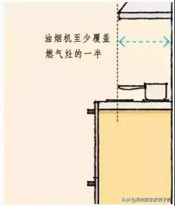 自從掌握了這份室內尺寸表,我家的房子越住越舒服 自從掌握了這份室內尺寸表,我家的房子越住越舒服