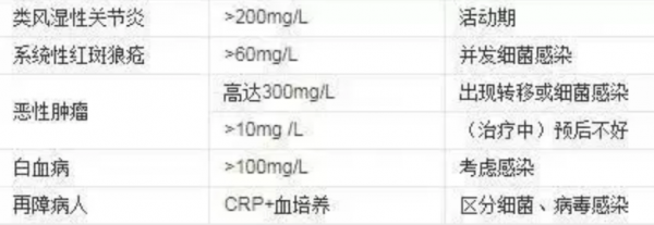 類風溼檢查單怎麼看 類風溼檢查單怎麼看
