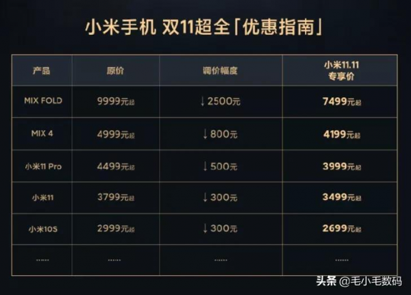 「一分鐘資訊」谷歌、OPPO、VIVO、小米、華為,最新訊息 「一分鐘資訊」谷歌、OPPO、VIVO、小米、華為,最新訊息