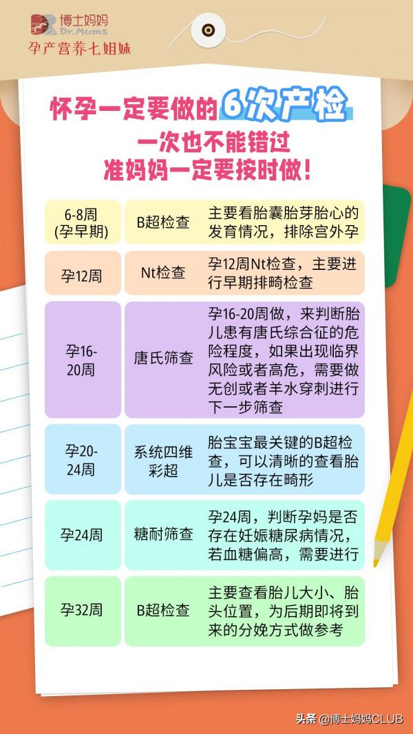 「乾貨」坐月子、新生兒護理注意事項,孕媽、新手寶媽收藏學習 「乾貨」坐月子、新生兒護理注意事項,孕媽、新手寶媽收藏學習