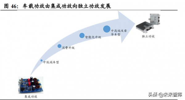 汽車智慧化深度研究:重體驗+軟實力,汽車智慧化駛上高速車道 汽車智慧化深度研究:重體驗+軟實力,汽車智慧化駛上高速車道