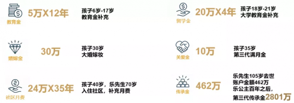 泰康樂鑫年年：一筆投入，兩次增值，還可對接養老社群