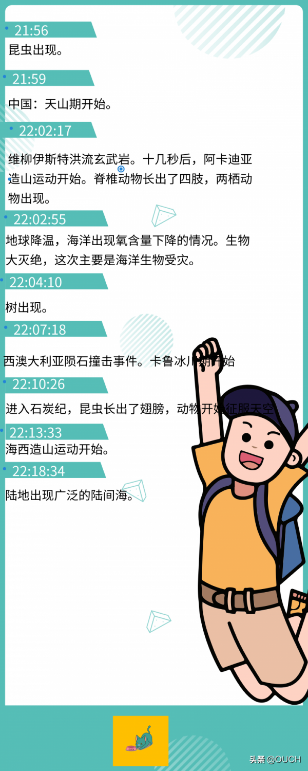 冷知識:將地球46億年曆史壓縮成1天,會變成什麼樣(第1期)? 冷知識:將地球46億年曆史壓縮成1天,會變成什麼樣(第1期)?