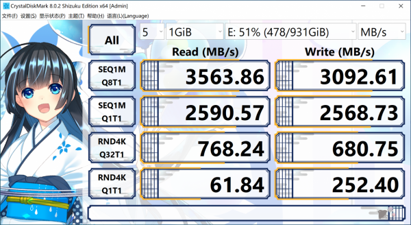 滿盤依舊迅猛,WD BLUE SN570是如何做到的? 滿盤依舊迅猛,WD BLUE SN570是如何做到的?