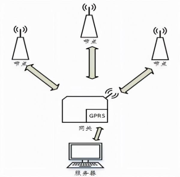 LoRaWAN的無線預付費系統方法設計與應用