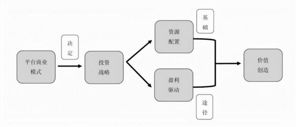 行業百草枯 這些企業拿了阿里的錢下場都不怎麼樣 行業百草枯 這些企業拿了阿里的錢下場都不怎麼樣