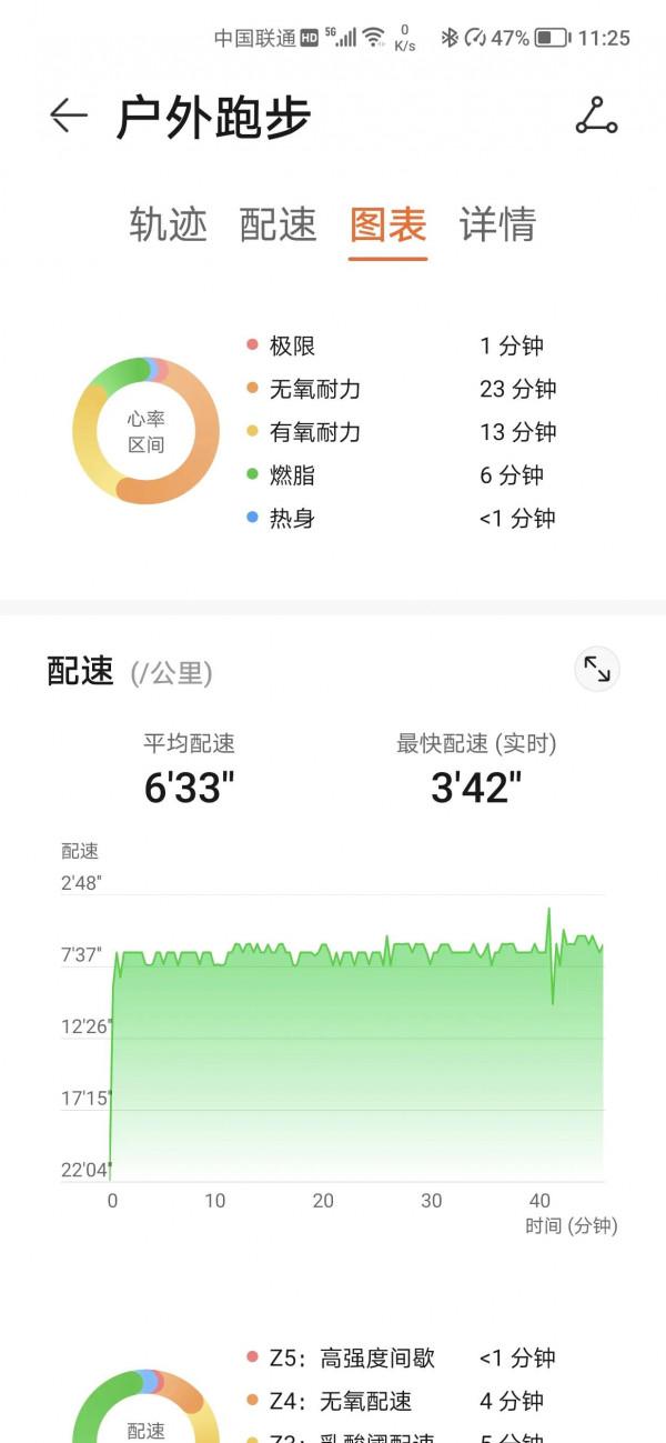 2月19號，空腹跑步