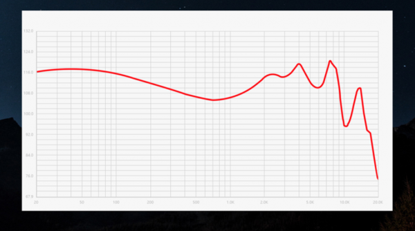 原道家入耳式耳機怎麼樣？高性價比NICEHCK二次元霓醬DB1耳機評測