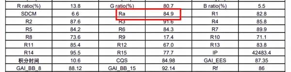 光源好不好,資料來說話!自購七款品牌燈泡,比比到底哪家強 光源好不好,資料來說話!自購七款品牌燈泡,比比到底哪家強