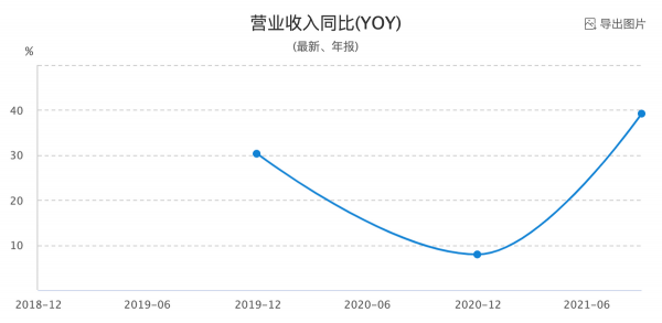 次新股，單抗概念，股價跌去三分之一，築底成功了嗎