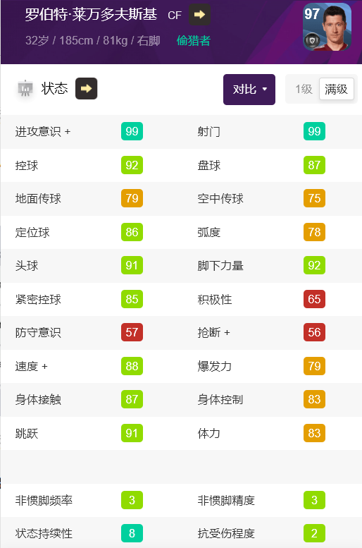 實況足球：理性討論，實時狀態系統可以顛覆傳奇為王嗎？