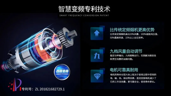 智慧變頻整合灶精準兼顧不同人群對廚房的需求