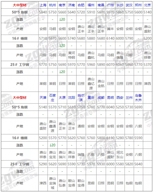 9月18日全國鋼材實時價格