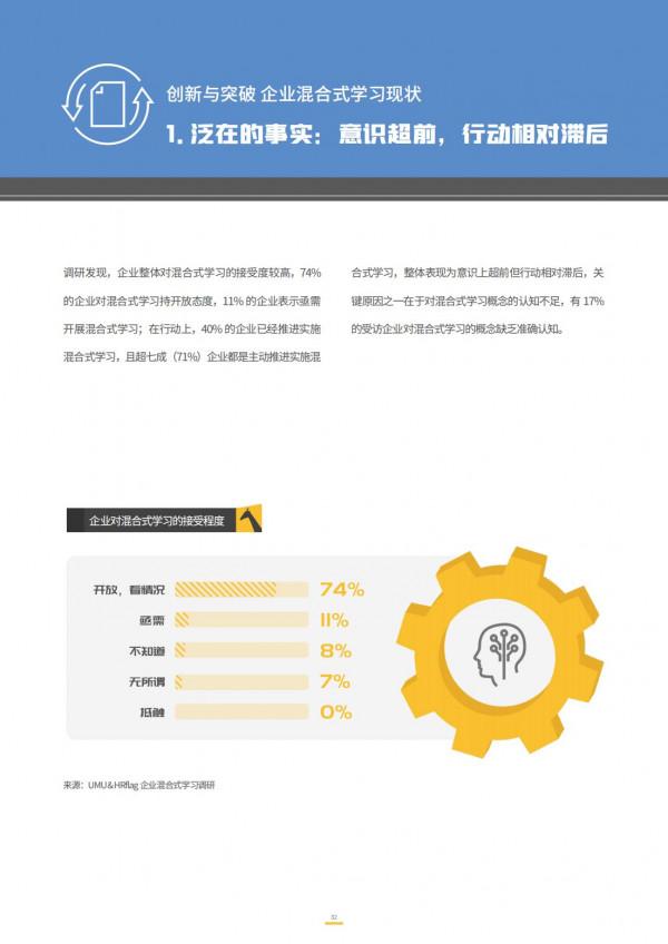 2021企業混合式學習:數字時代的企業學習變革 2021企業混合式學習:數字時代的企業學習變革