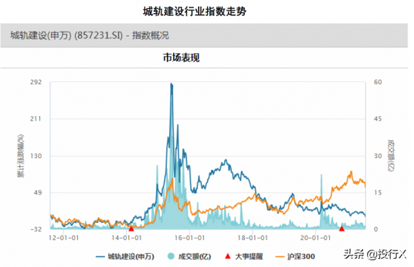 建築裝飾之城軌建設行業投資分析報告-理解中國資本市場之行業篇