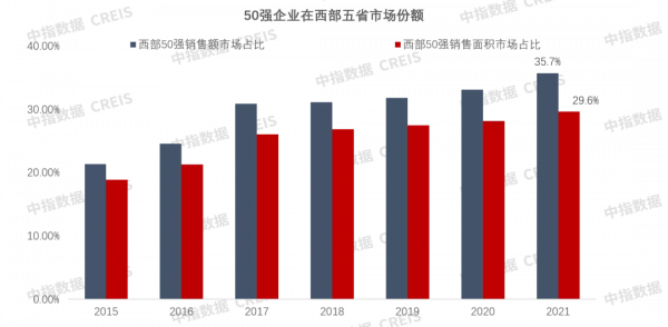 最佳化深耕，穩健經營，西部50強重磅釋出
