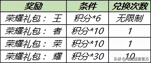 碎片商店更新，面板碎片別亂花！鑽石消耗迴歸，獎勵大縮水