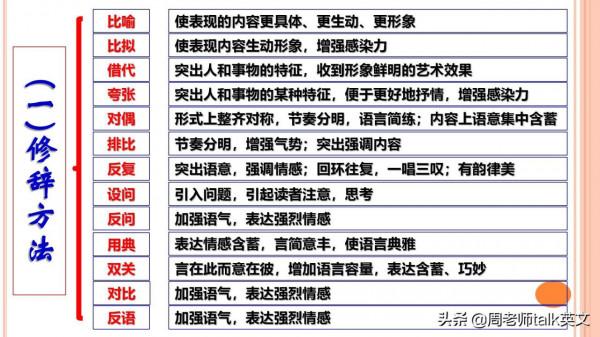 離詩歌鑑賞滿分，只差這套古詩詞鑑賞答題模型和解題模式35頁
