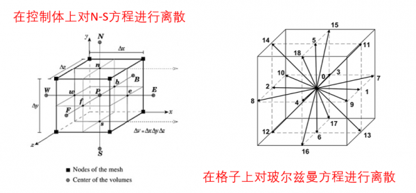 你是學流體力學的？去，給我倒杯水