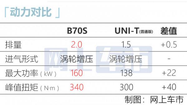 全新轎跑SUV配置曝光，月中預售，別盯著長安UNI-T了