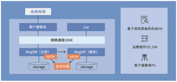 虎年繼續做朋友，再來認識一下雲和恩墨