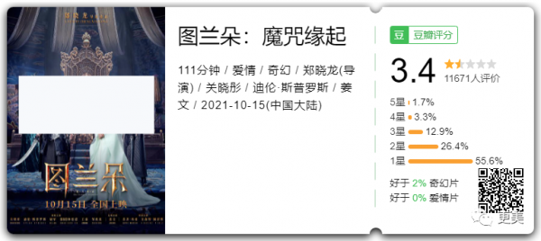 關曉彤要氣死了吧！不光被娜扎豔壓，還遭N個大美人拉踩···