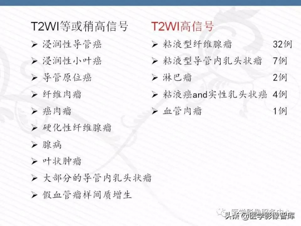 乳腺T2WI高訊號腫瘤病變的診斷思路 乳腺T2WI高訊號腫瘤病變的診斷思路