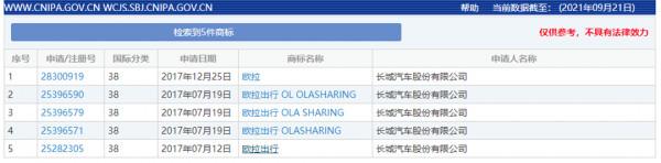 尷尬了,華為全新作業系統叫“尤拉”,長城汽車知道嗎? 尷尬了,華為全新作業系統叫“尤拉”,長城汽車知道嗎?