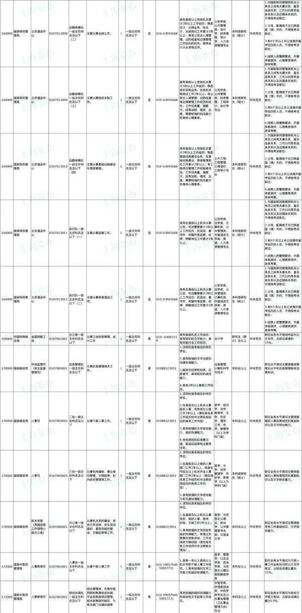 中央機關公開遴選、選調401名公務員！明起報名（附職位表）