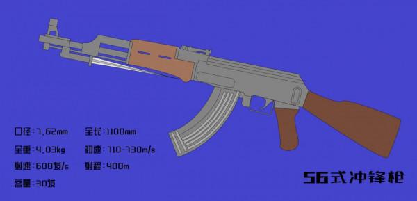 中國軍隊制式槍支發展速覽——漫畫講軍史 中國軍隊制式槍支發展速覽——漫畫講軍史