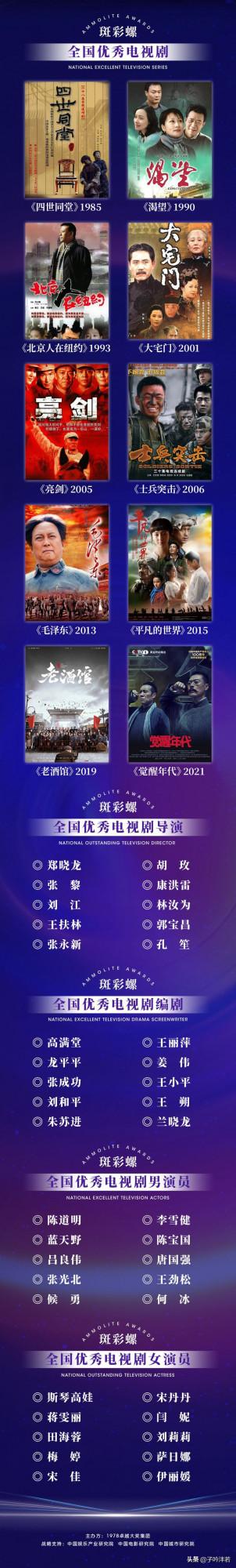 第2屆斑彩螺獎出爐，《大宅門》上榜，王朔鄭曉龍李雪健實至名歸