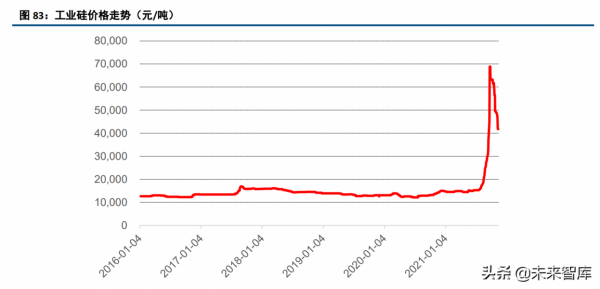 化工行業120頁深度研究及投資策略:週期、龍頭與新材料 化工行業120頁深度研究及投資策略:週期、龍頭與新材料