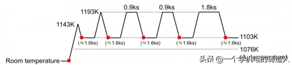 表面淬火鋼中奧氏體晶粒異常長大原位觀察