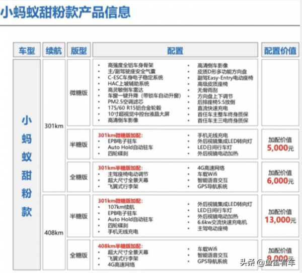 小塊頭也有大智慧,奇瑞小螞蟻即將大幅增配,甜粉版強力出擊 小塊頭也有大智慧,奇瑞小螞蟻即將大幅增配,甜粉版強力出擊