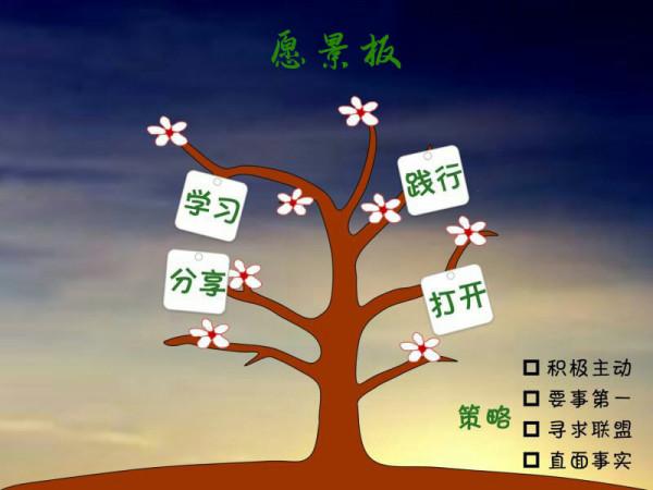 要想新年做的規劃不落空，一定繞不過SMART原則