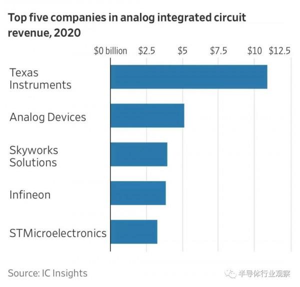 缺芯時代的模擬晶片大贏家 缺芯時代的模擬晶片大贏家