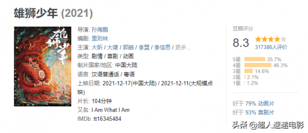 今年最佳國產片 &num;雄獅少年》動畫可以做到比實拍更真實？