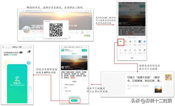 微信逐步放開外部連結,行業互聯互通何去何從? 微信逐步放開外部連結,行業互聯互通何去何從?