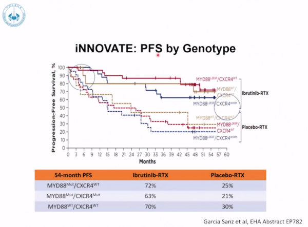 巔峰對話，億路前行-觀WM研究新進展，話“無化療”治療新未來