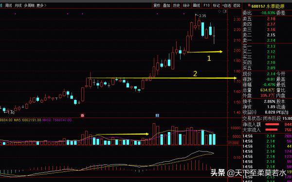 答客問4:洛陽鉬業,東華能源,首航高科,永泰能源,北方稀土等 答客問4:洛陽鉬業,東華能源,首航高科,永泰能源,北方稀土等