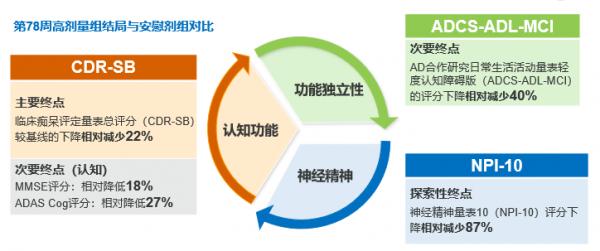 沈璐教授:阿爾茨海默病抗β澱粉樣蛋白治療進展丨NCN2021 沈璐教授:阿爾茨海默病抗β澱粉樣蛋白治療進展丨NCN2021