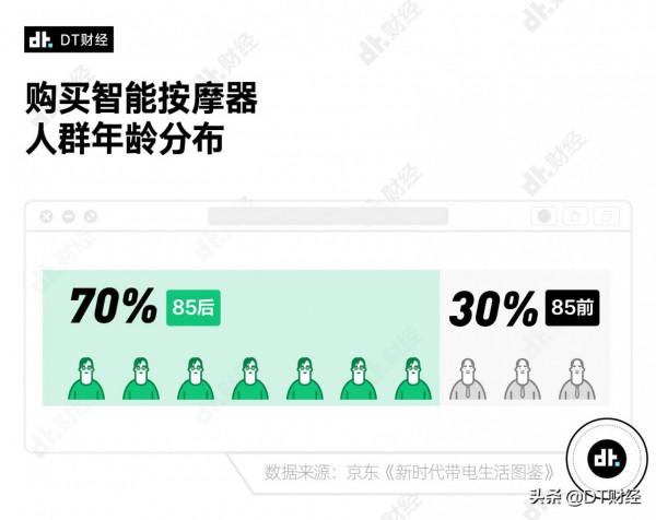 被腰疼折磨慘了的年輕人,都在如何自救? 被腰疼折磨慘了的年輕人,都在如何自救?