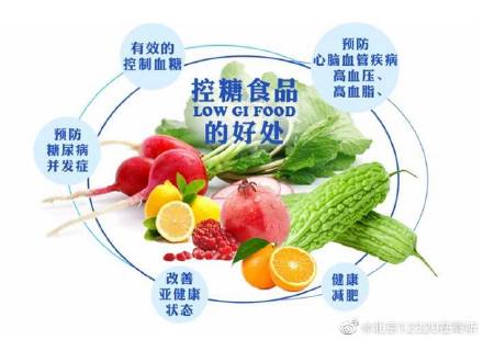 日常生活中減糖小竅門