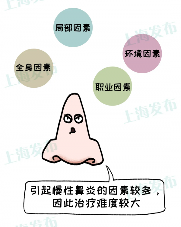 【醫聊】@鼻炎深度使用者，為什麼“傳送”這麼多鼻涕？