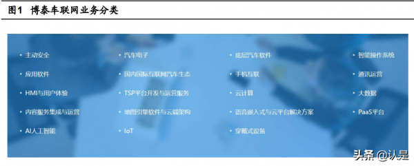 博泰車聯專題報告：以軟體為核心，打造車聯網全景生態