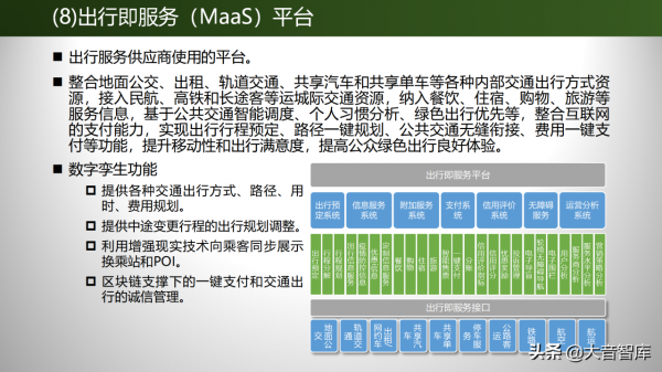 深度探索數字孿生技術在交通行業的應用