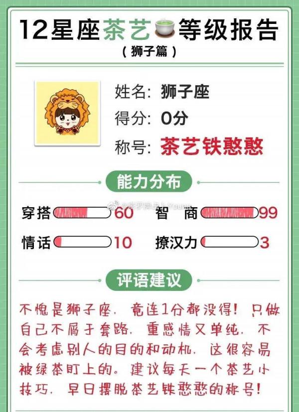 十二星座茶藝等級報告 十二星座茶藝等級報告